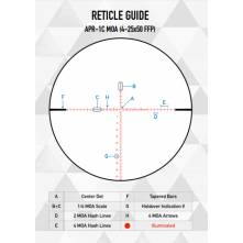 ELEMENT OPTICS NEXUS GENII FFP 4-2 x 50 MOA (Reticle APR-1C)